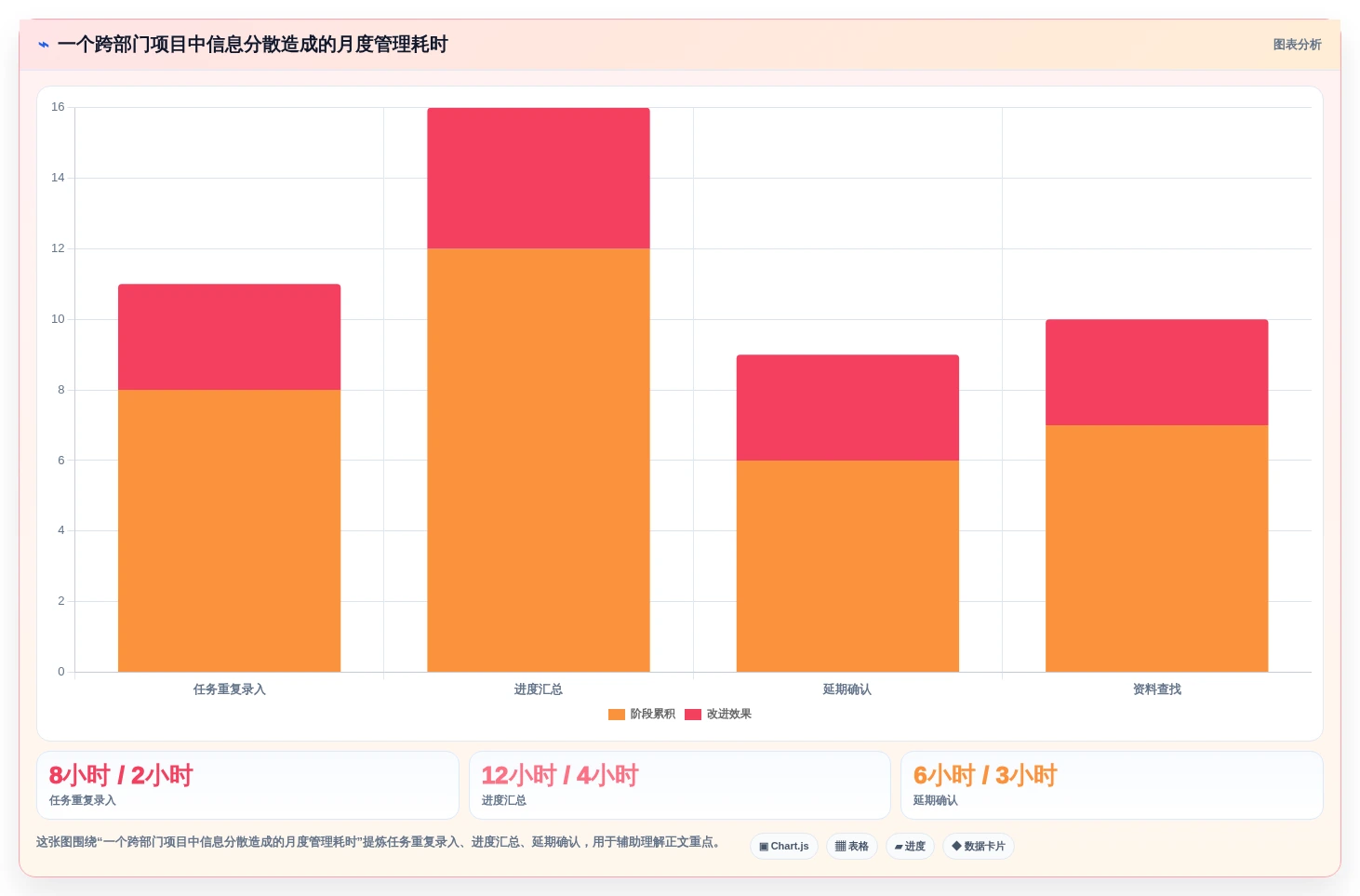 2026年效率革命:6大制定工作计划工具全面对比