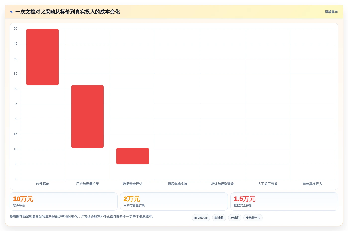 从新手到专家:2026年文档对比系统选购指南