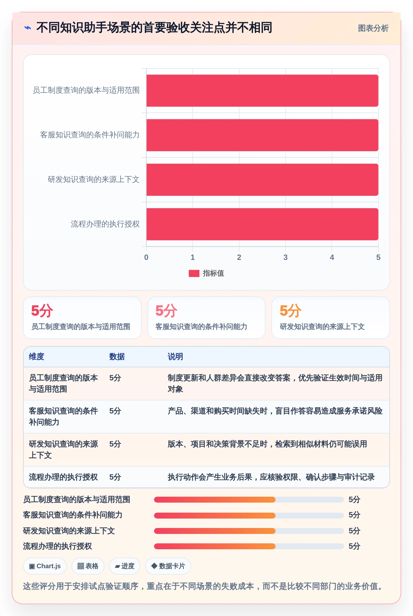 从新手到专家：2026年知识库小助手选型指南