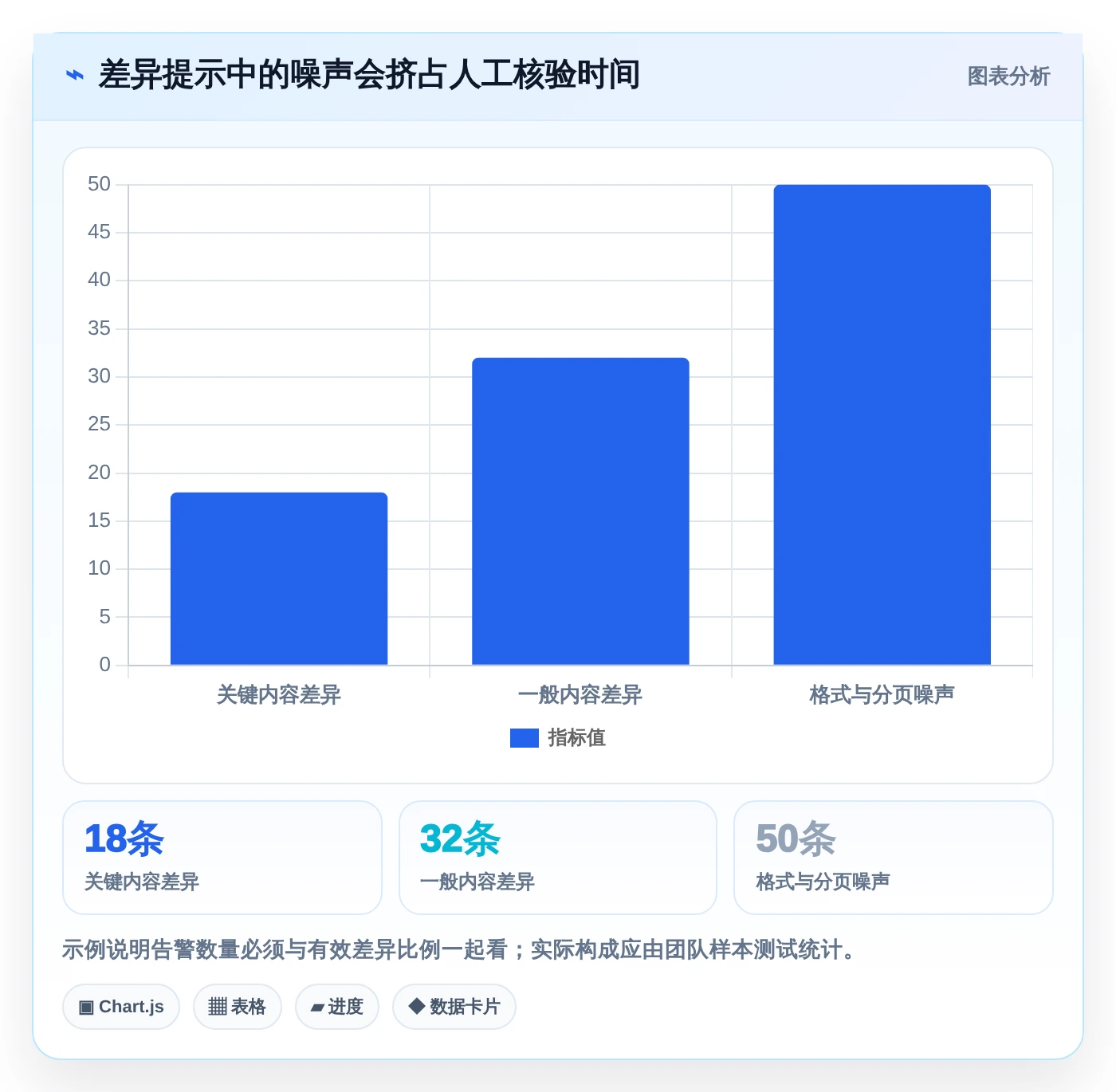 选择困难症?2026年文档对比软件有哪些精选指南