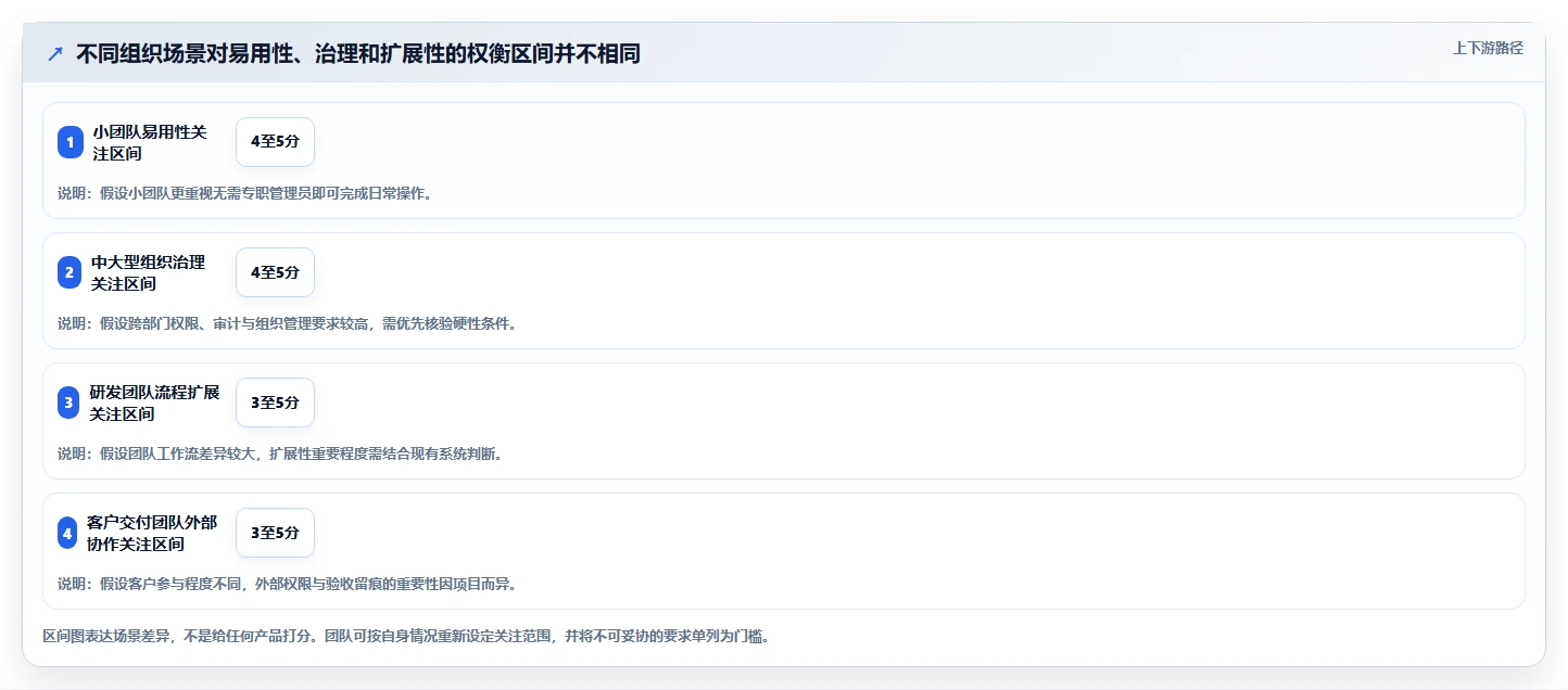 2026年成熟的项目管理工具怎么选:核心功能与选型指标深度测评