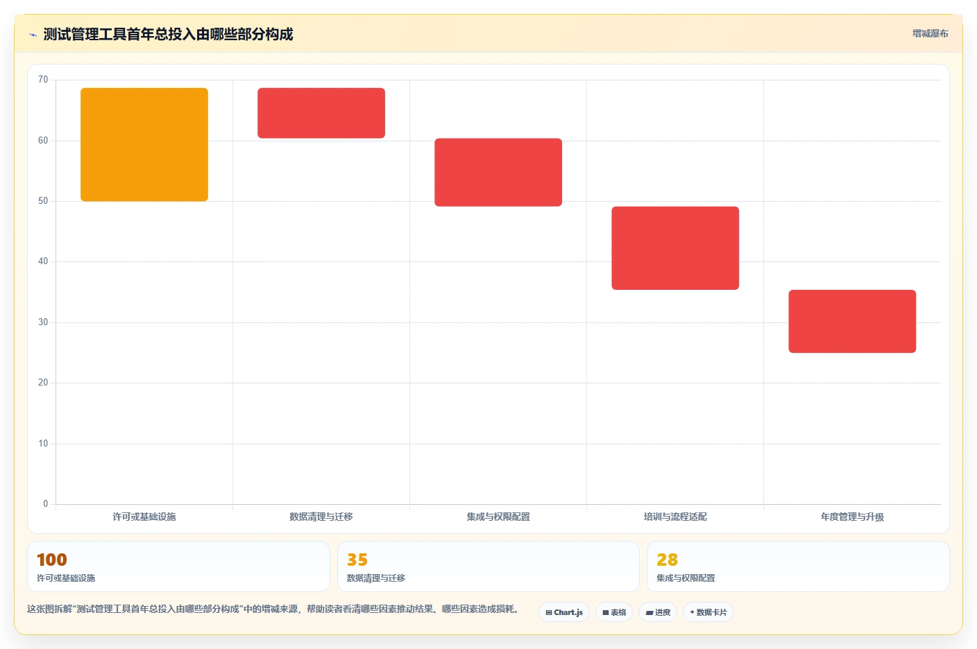 如何选择理想的测试系统模板？2026年8款热门工具深度分析