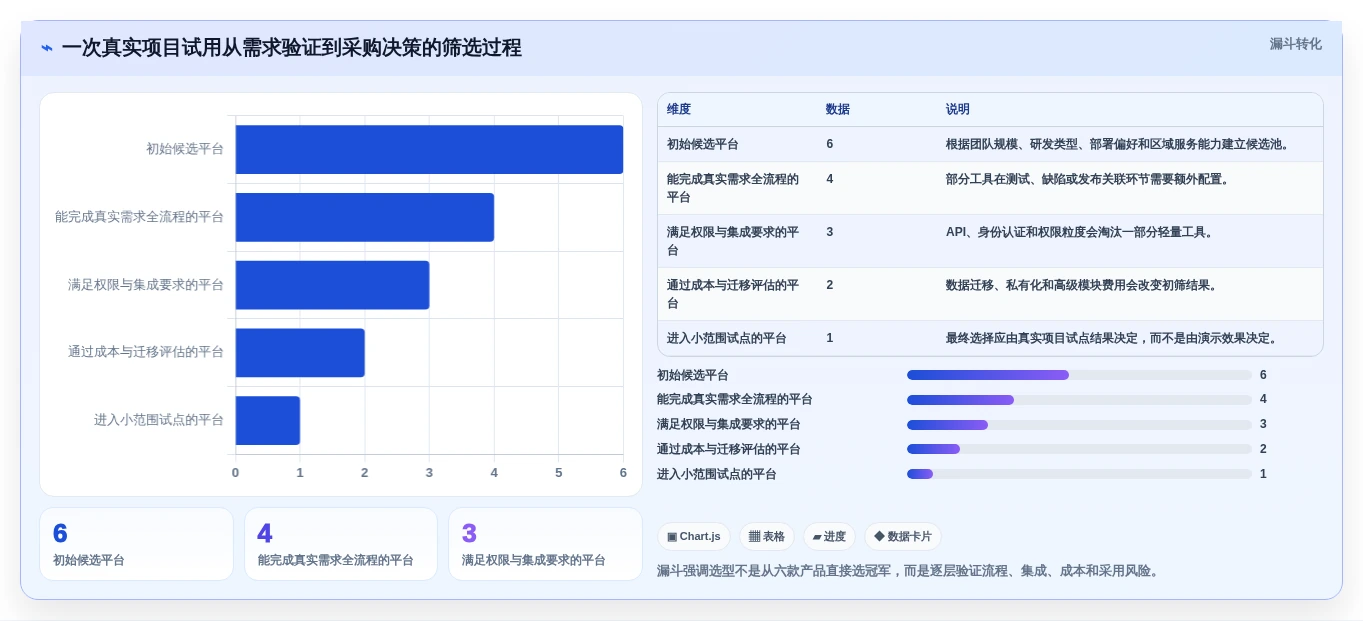 2026年项目管理平台设计大盘点:6款新兴工具助力高效研发