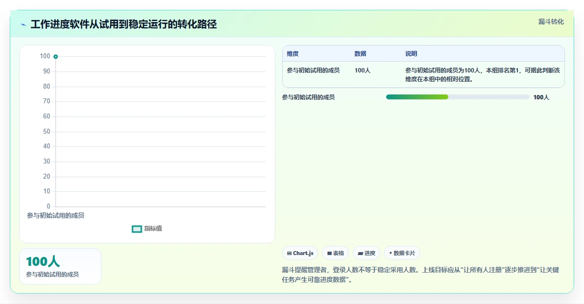 远程团队必备:2026年7款优秀工作进度软件app推荐及选型指南