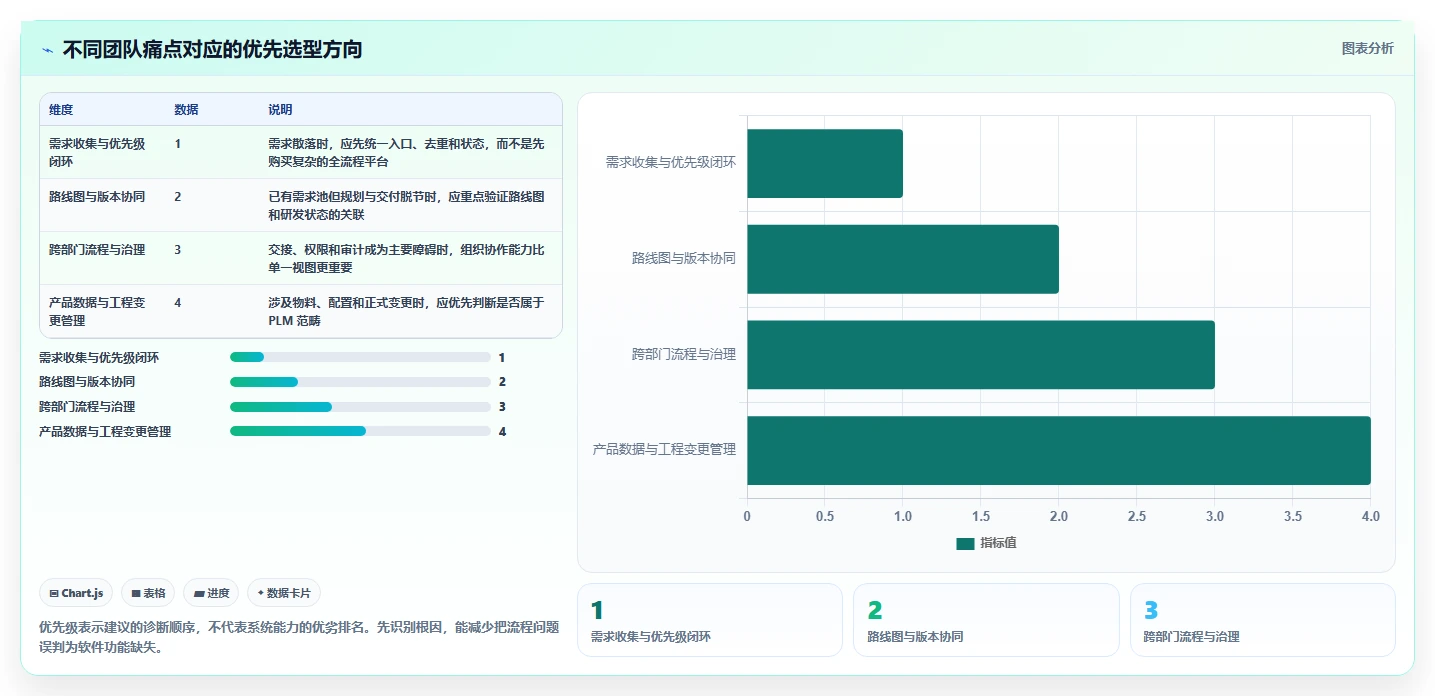 多场景适配的产品管理系统推荐：2026年深度测评与选型指南