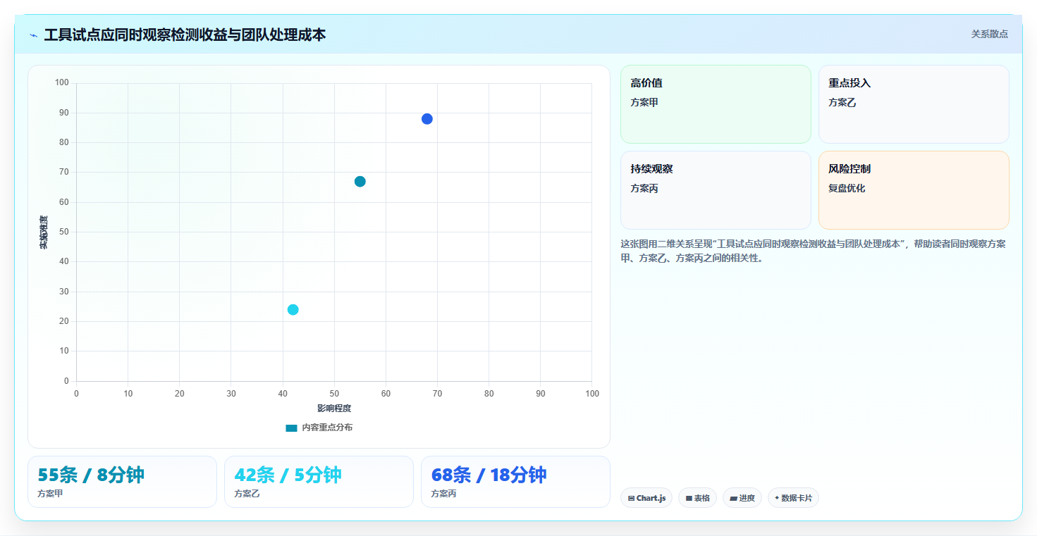 提升代码质量：2026年5款顶级bug检测工具深度剖析