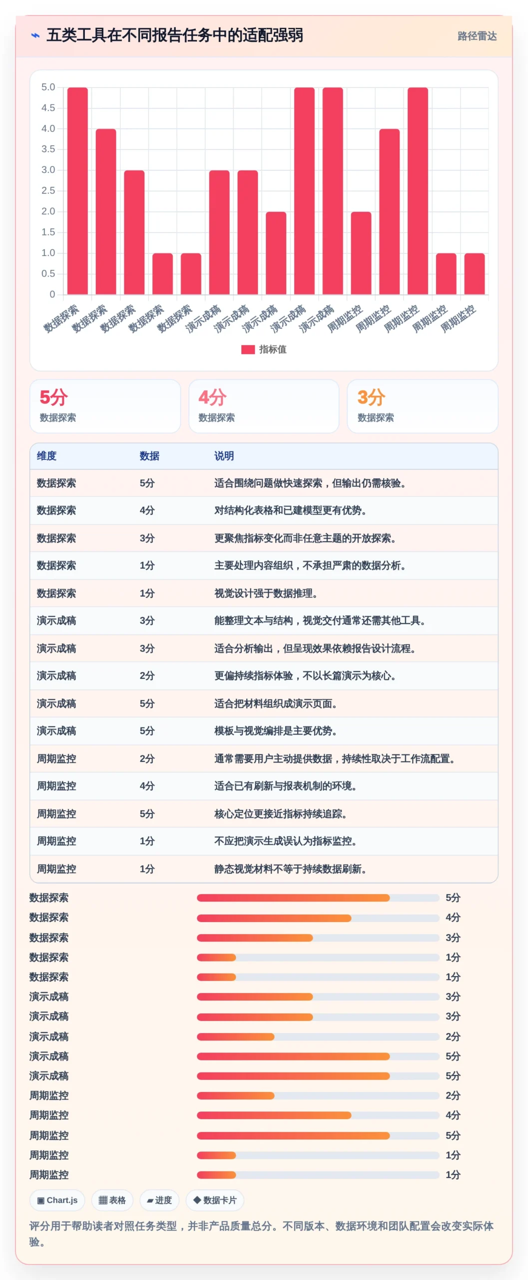 效率提升神器:2026年最受欢迎的5大生成报告工具推荐