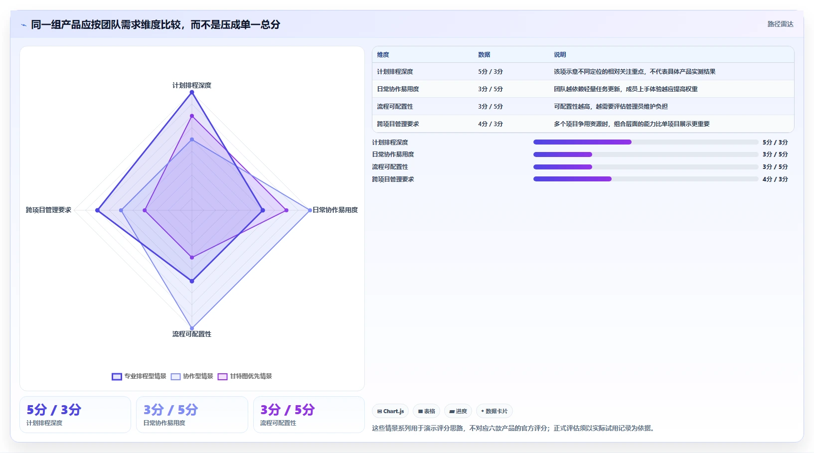 2026年效率之选:6款顶级国外进度计划管理软件深度对比
