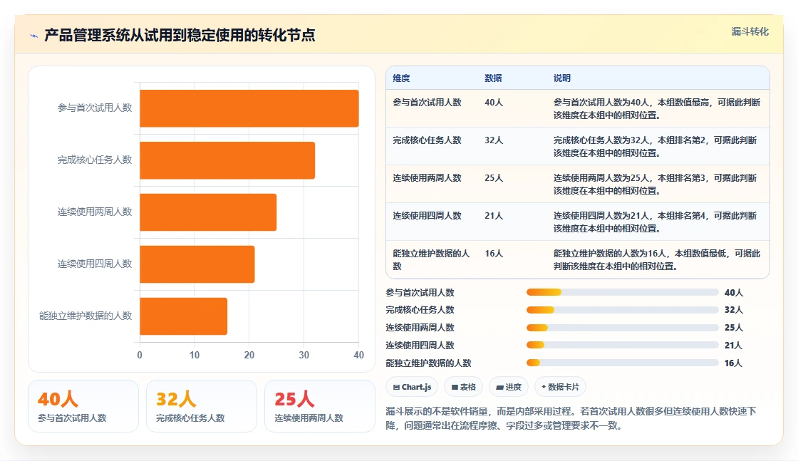 适合中小企业的产品管理系统哪家好？2026年选型测评与推荐指南