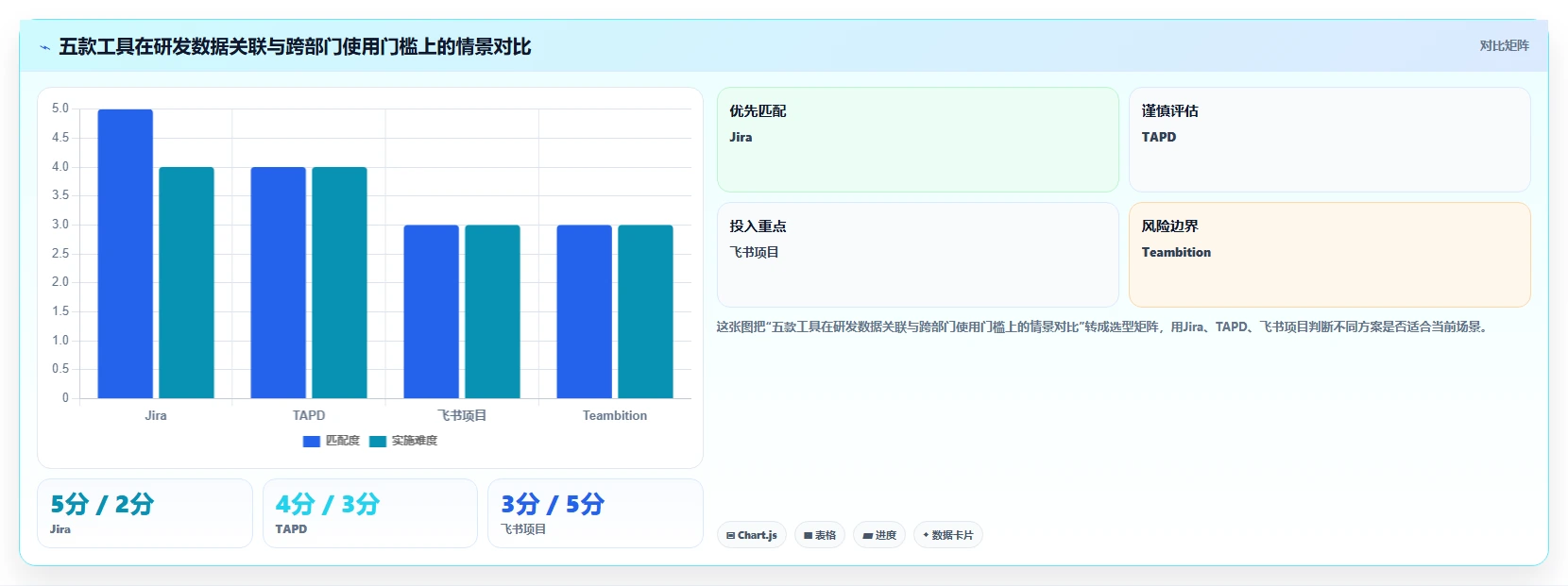 2026年能对接OA的产品管理系统哪家好?五款主流工具选型指南