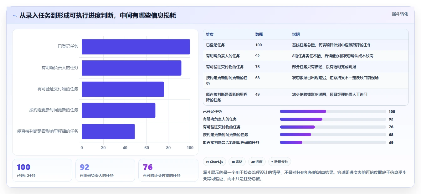 项目经理必读:2026年度5款Excel项目进度管理工具深度评测