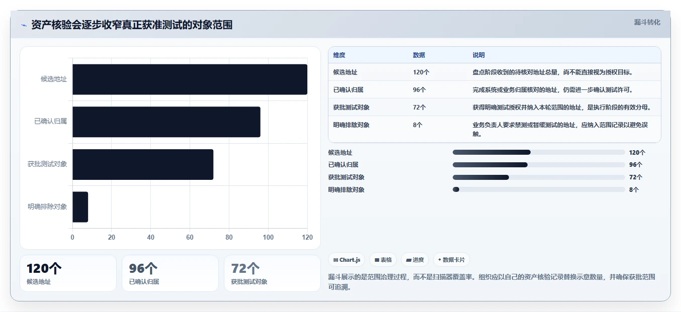 2026年最佳安全测试工具大盘点：6款顶级工具助你提升网络防护
