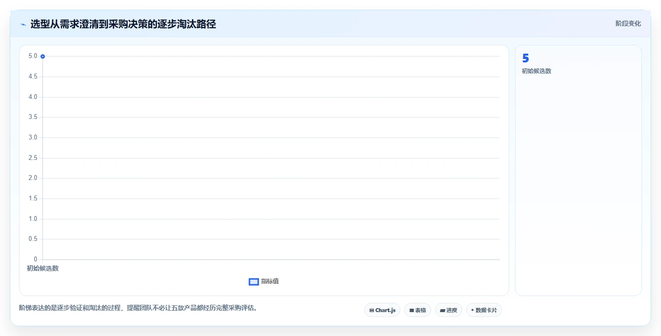 项目经理必备！来看这 5 款敏捷开发平台工具谁更适合你