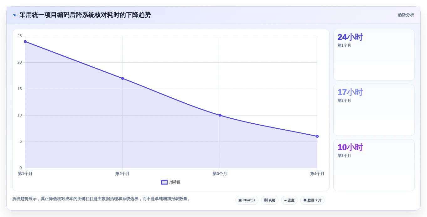 如何选择最适合你的财政项目管理平台?2026年8大工具对比分析