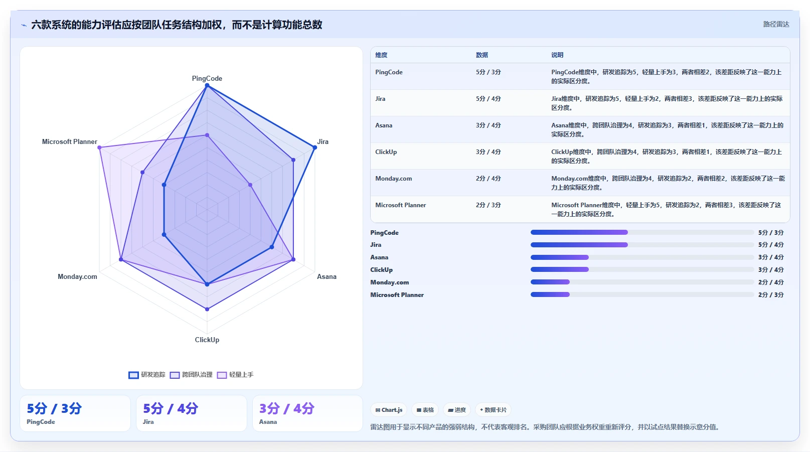 2026年效率之选：6款顶级任务进度跟进系统全面对比