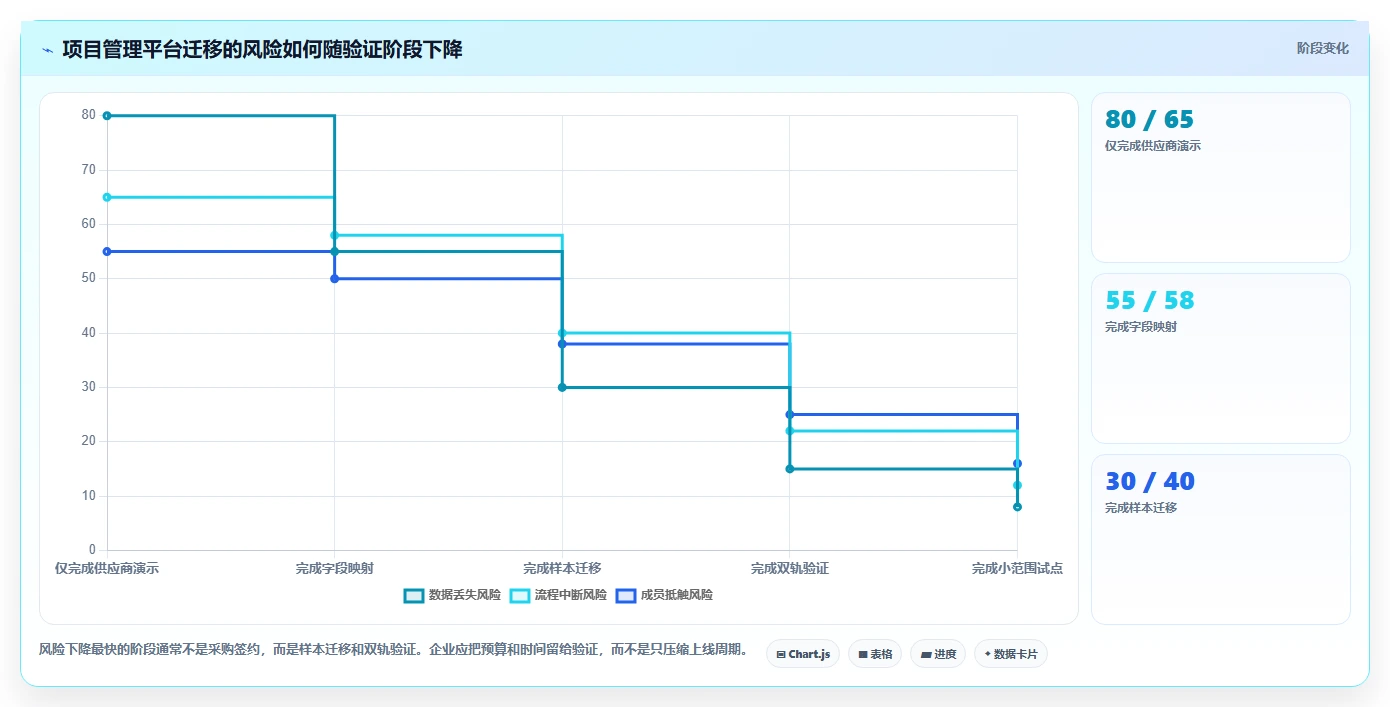 2026年效率之选：6大web项目任务管理工具全面对比