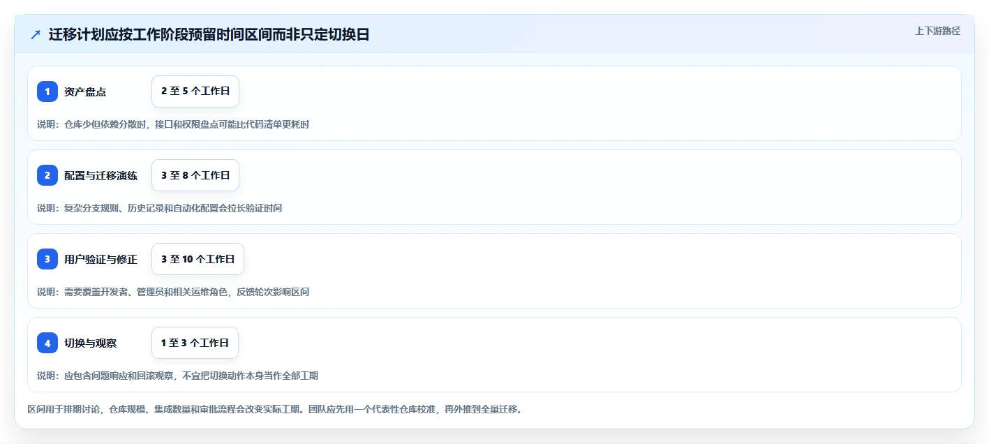 代码管理工具选型指南:2026年研发团队必备的7款神器