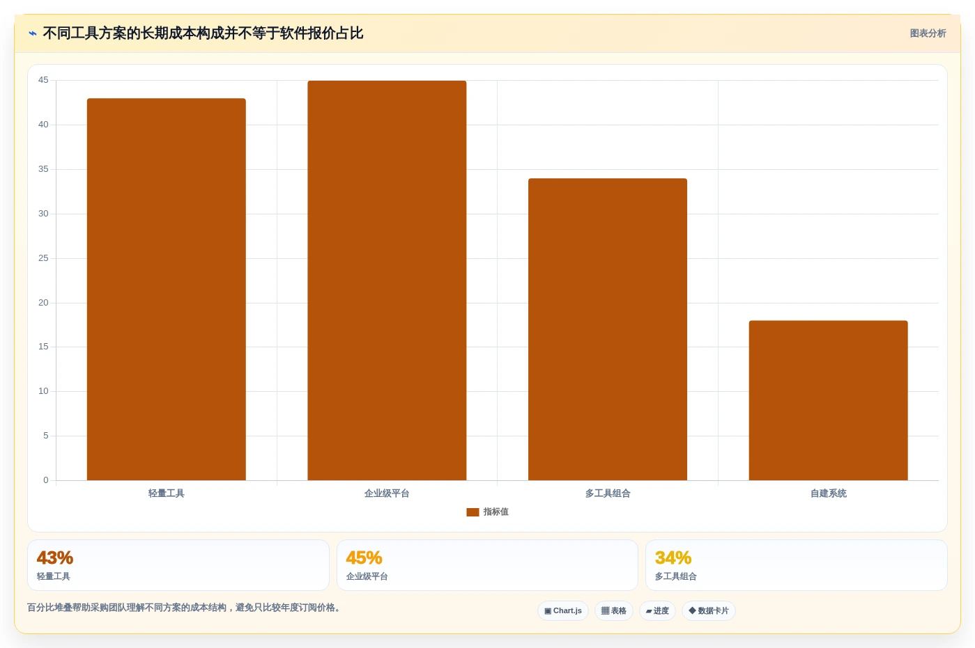 选对工具事半功倍:2026年多人协作项目管理工具选型指南