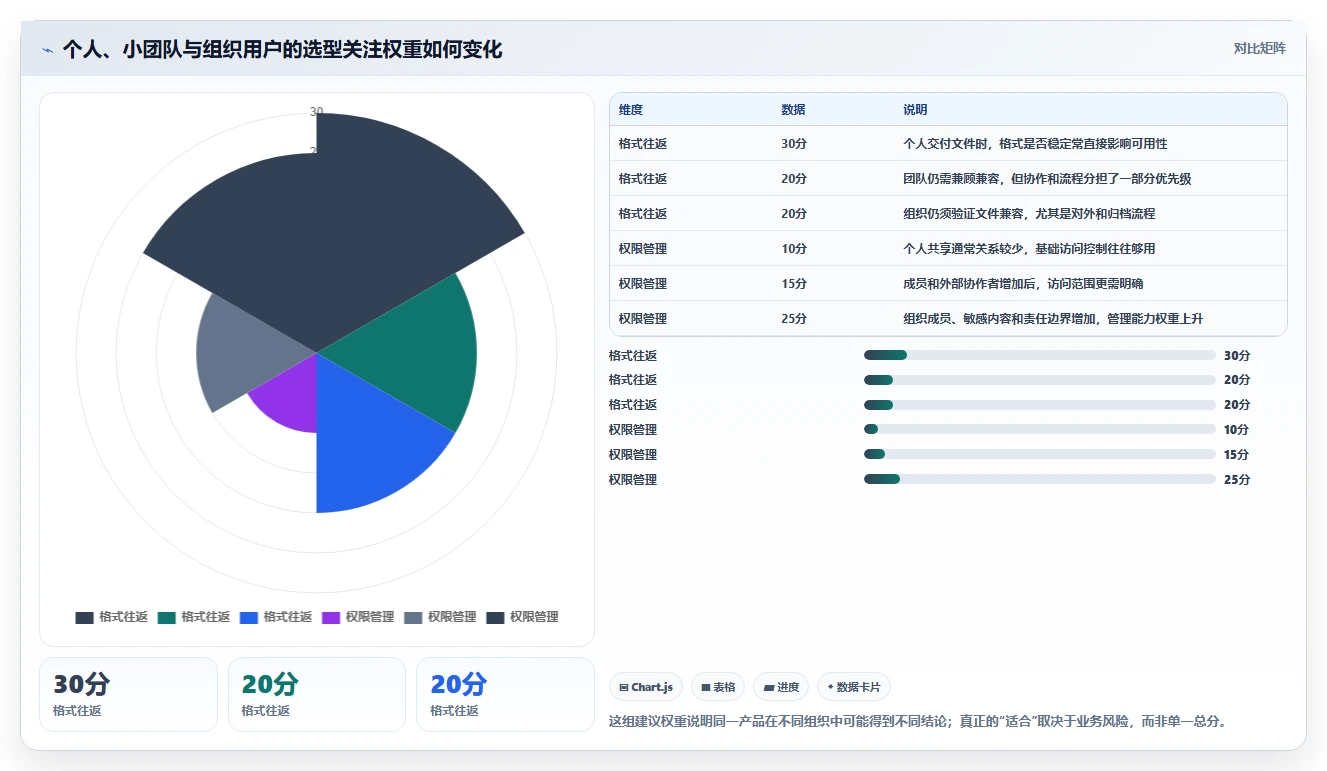 2026 年在线文档软件工具盘点:不可错过的 6 大热门工具