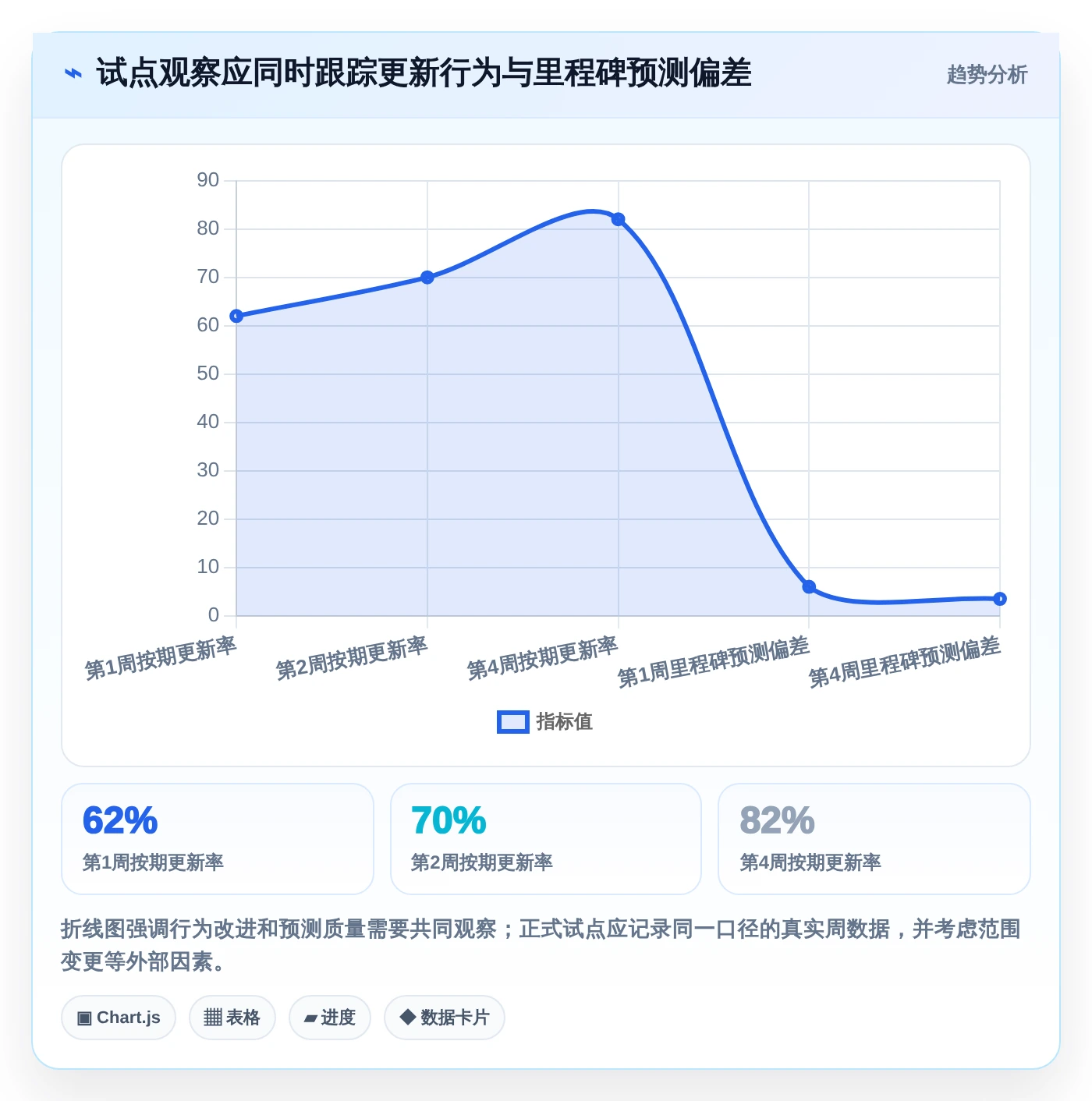 项目管理新纪元:6大做计划好用的软件对比,助你在2026年脱颖而出