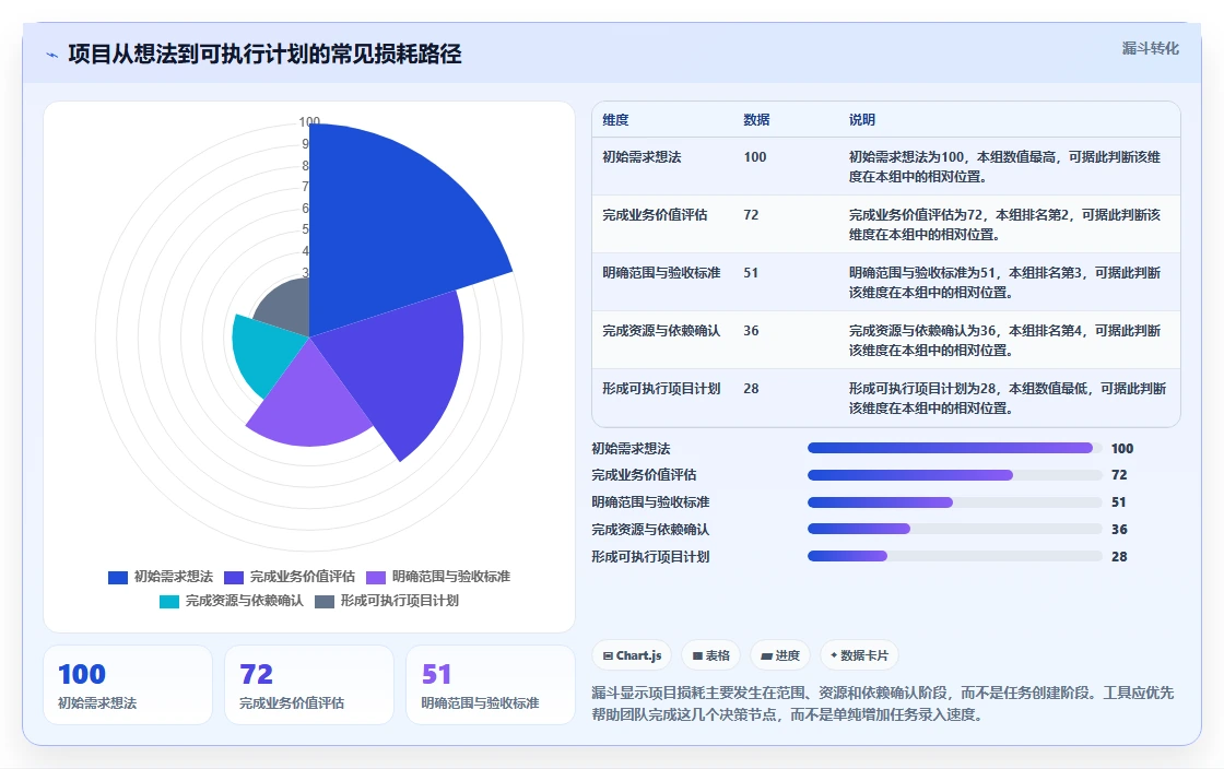 2026年项目概设工具大盘点：6款提升效率的顶级选择