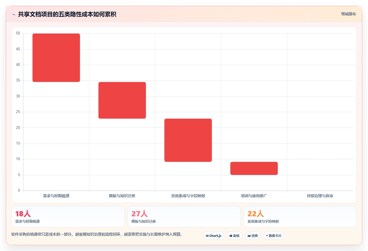 2026年效率革命:6款顶尖团队共享文档软件全面对比