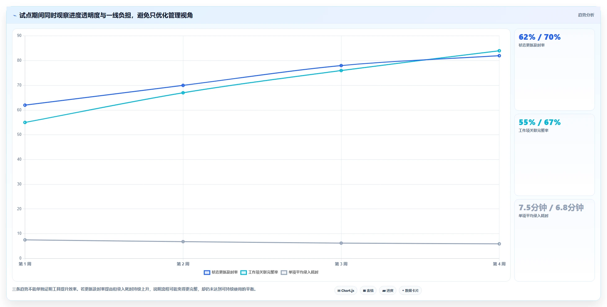 提升研发管理效率:2026年最值得投资的5款项目全流程管理软件