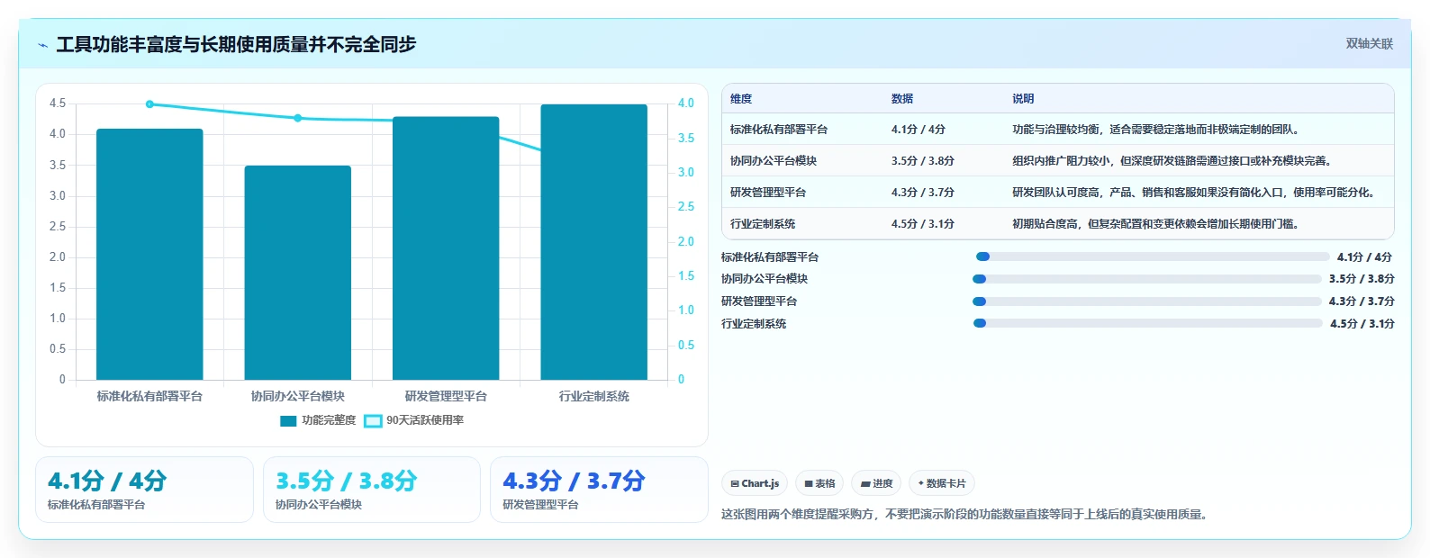 如何挑选自主可控的产品管理软件?2026国产化工具测评与选型清单