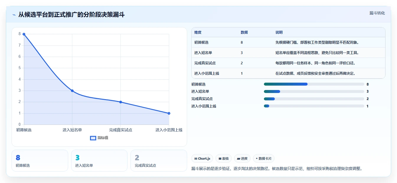 如何选择最佳工作任务平台?2026年8大热门工具对比指南