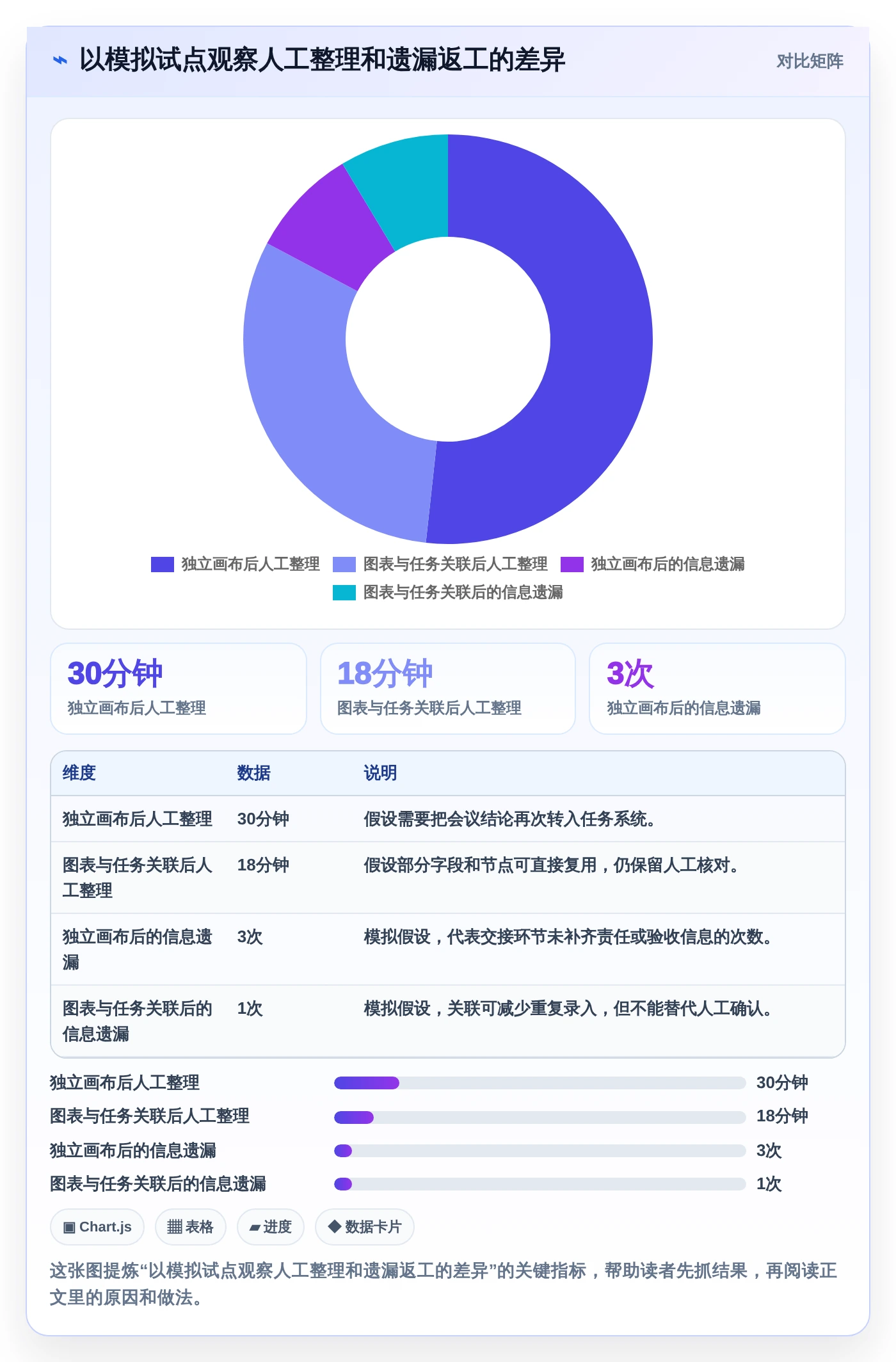 如何选择最适合你的项目管理画图工具?2026年选型指南