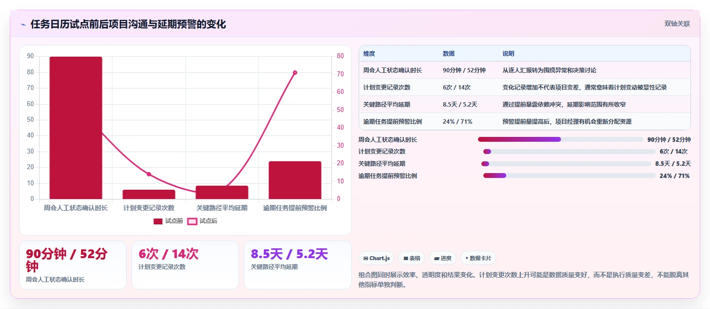 项目经理必看:2026年最受欢迎的8款任务日历管理工具盘点