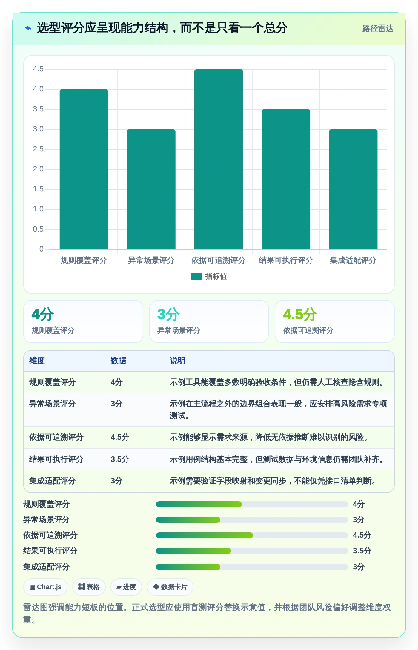研发团队福音：2026年需求自动生成测试用例工具选型指南