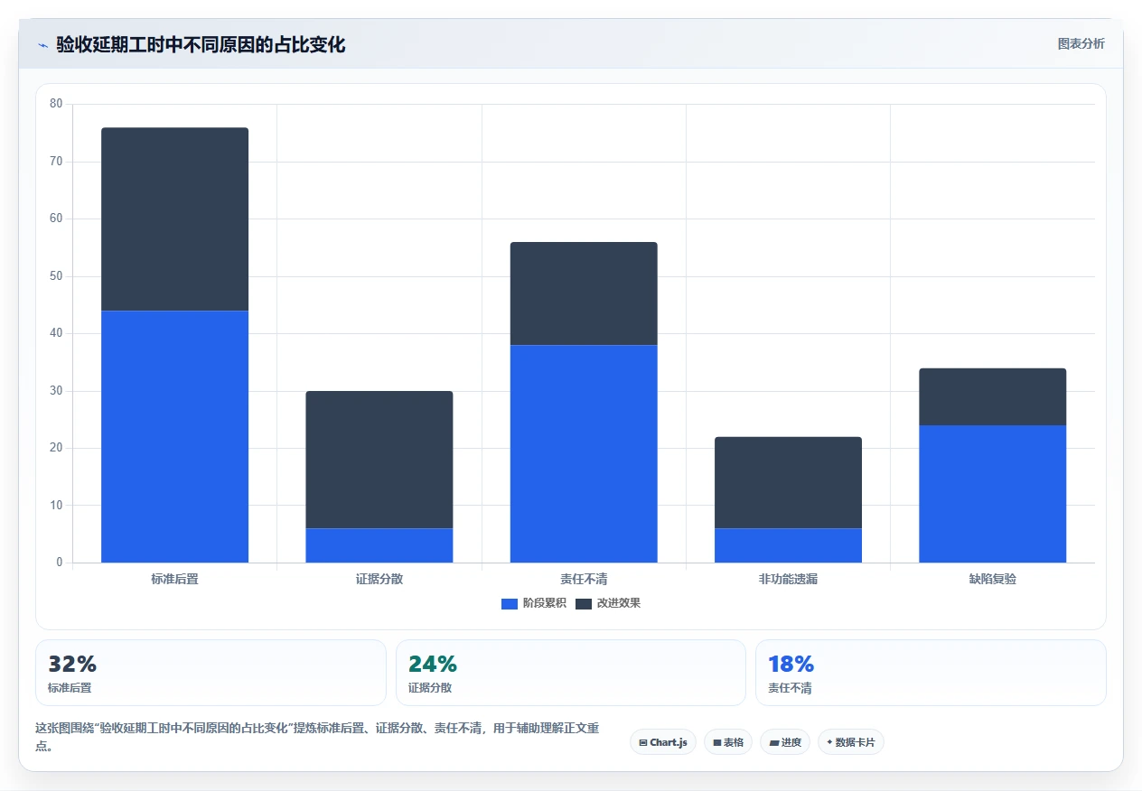 如何选择完美匹配的软件项目验收计划表模板?2026年研发管理工具选型指南