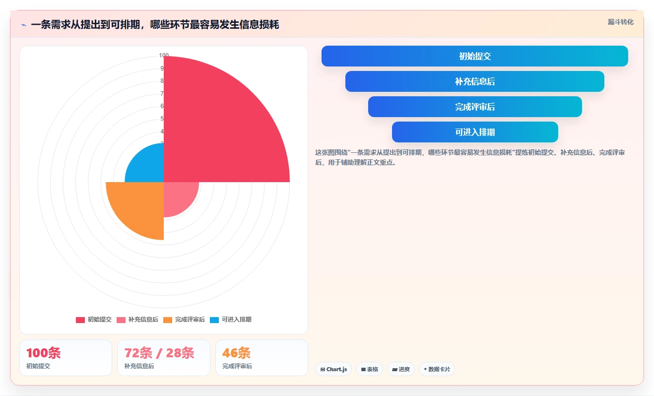 如何选择适合你的需求管理系统看板?2026年6大热门工具推荐