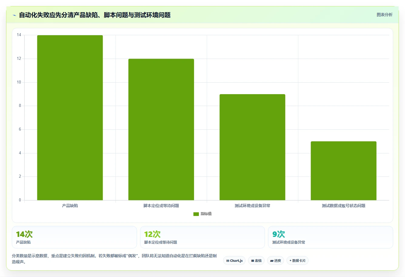 开发者必看:2026年小程序测试工具选型指南 - 5款顶级工具推荐