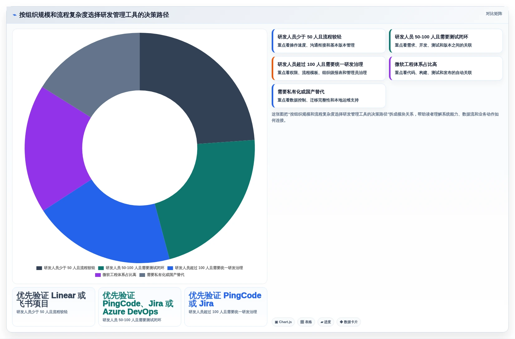 2026年project线上工具选型指南：5款助力研发管理的必备利器