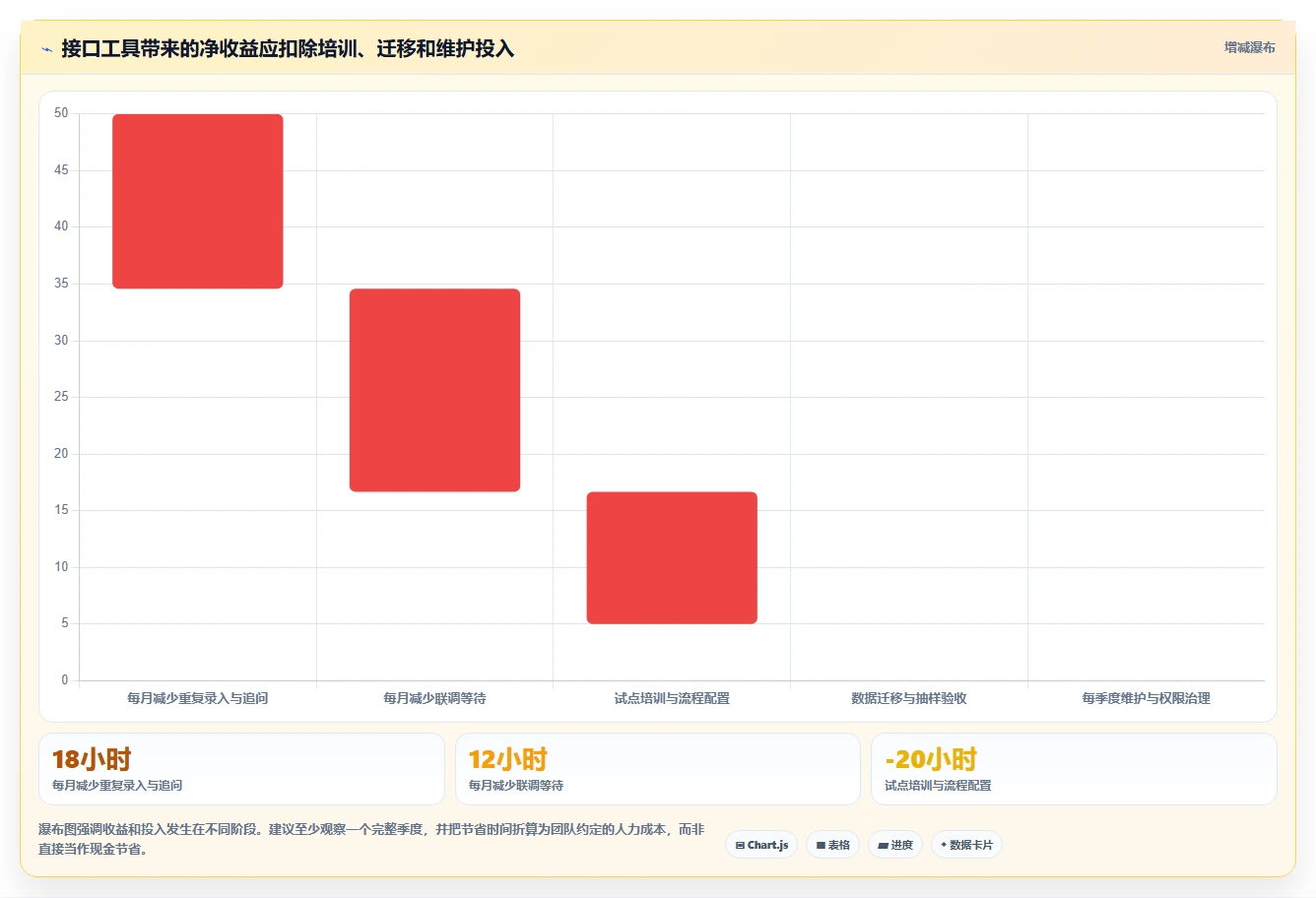 研发团队的得力助手：2026年接口文档管理工具yapi及其他4款工具深度对比