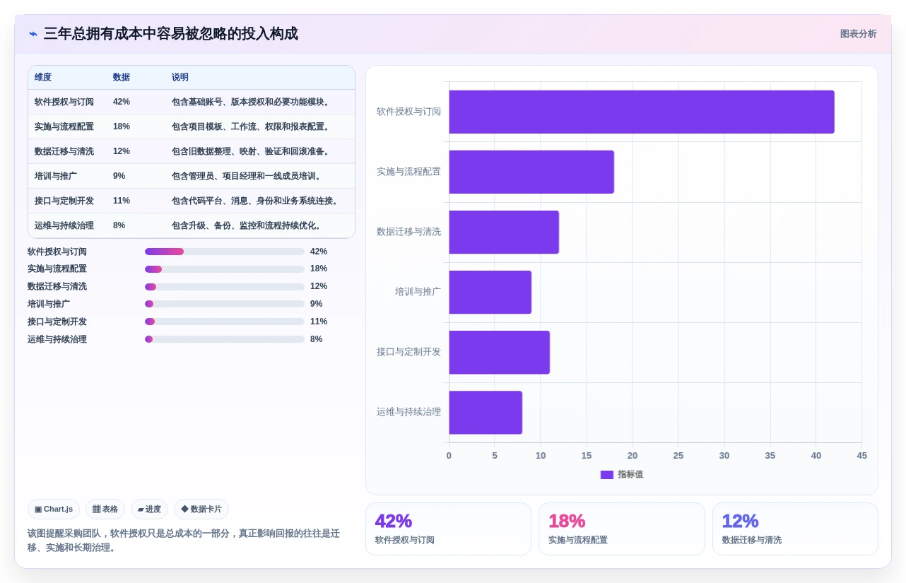 研发效率提升指南:2026年最值得投资的7款维达进度软件