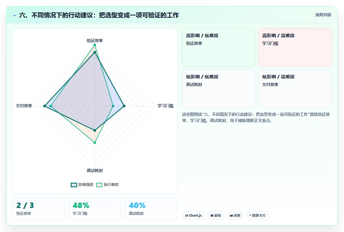 六、不同情况下的行动建议：把选型变成一项可验证的工作