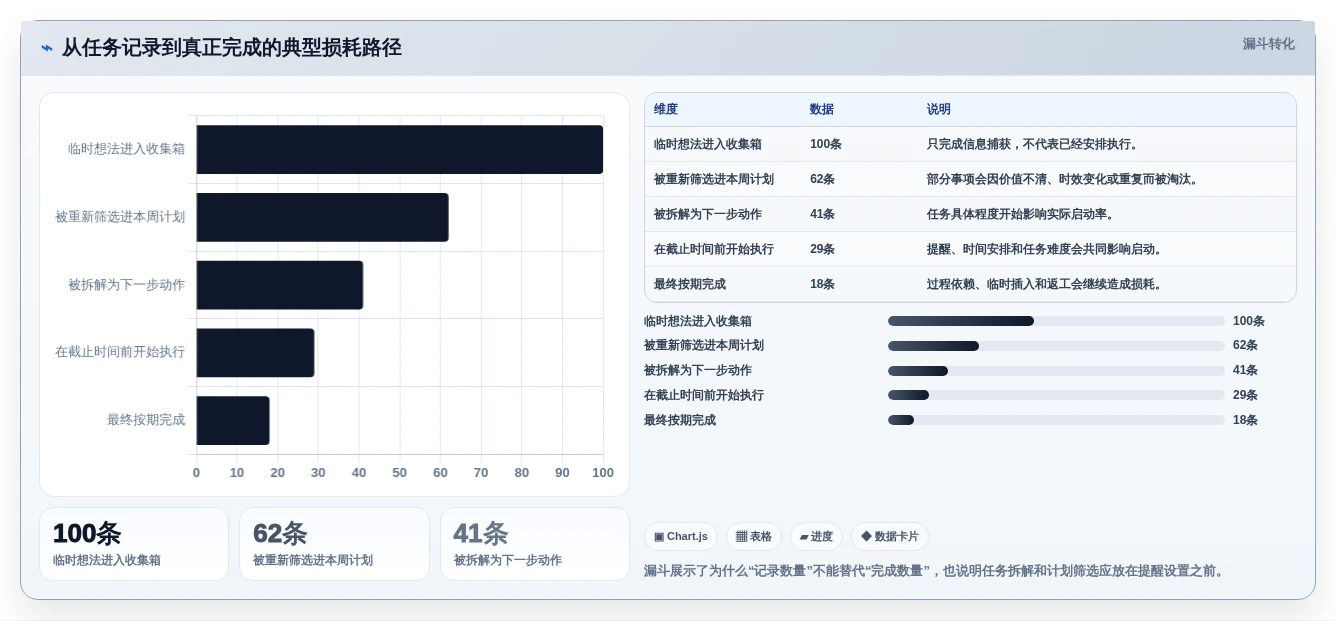 告别拖延症:2026年度8款高效待办项软件工具盘点