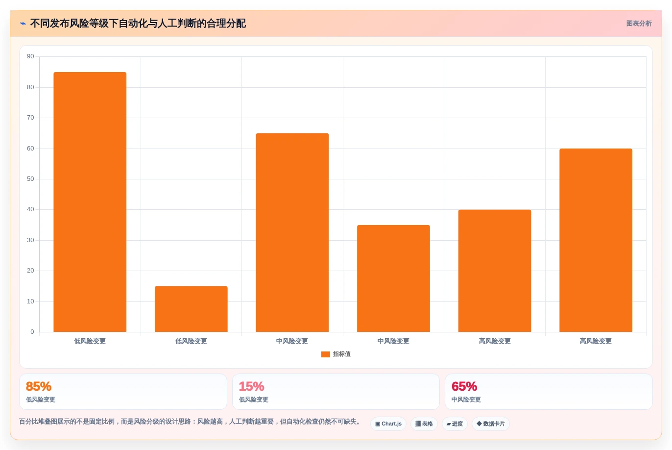 研发管理新趋势：2026年值得关注的5大百度云DevOps解决方案