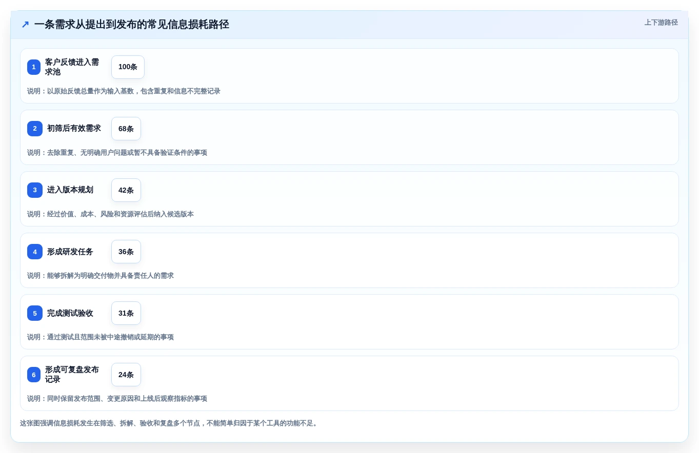 最新产品经理管理软件版本工具对比:2026年8大热门选择全面分析
