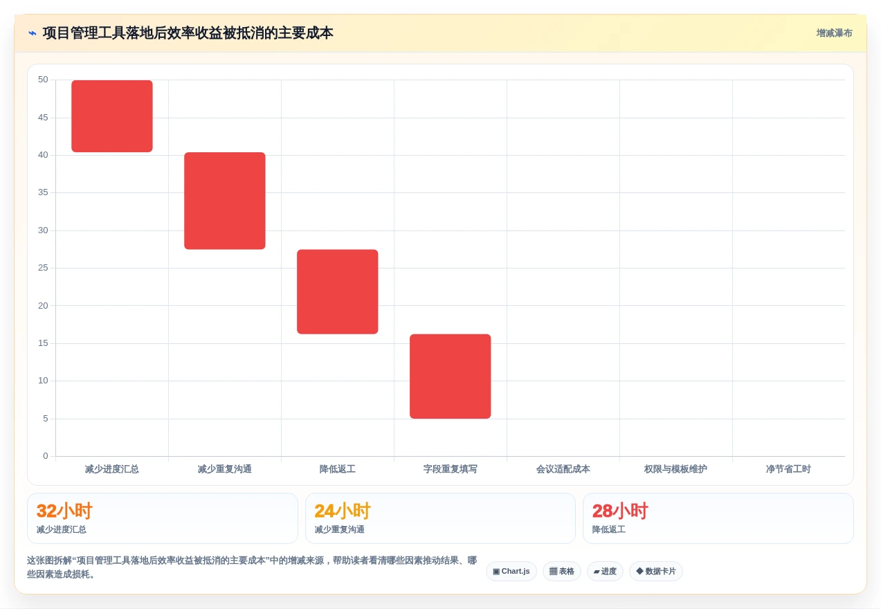 2026年必备:6大项目管理工具助力高效团队协作