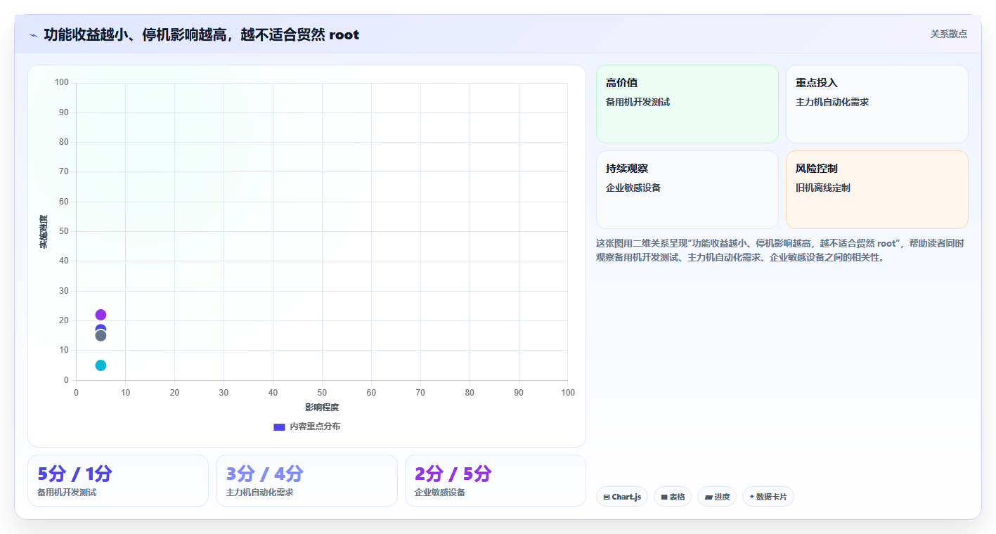 提升系统效率！2026年必备的5大root管理工具推荐