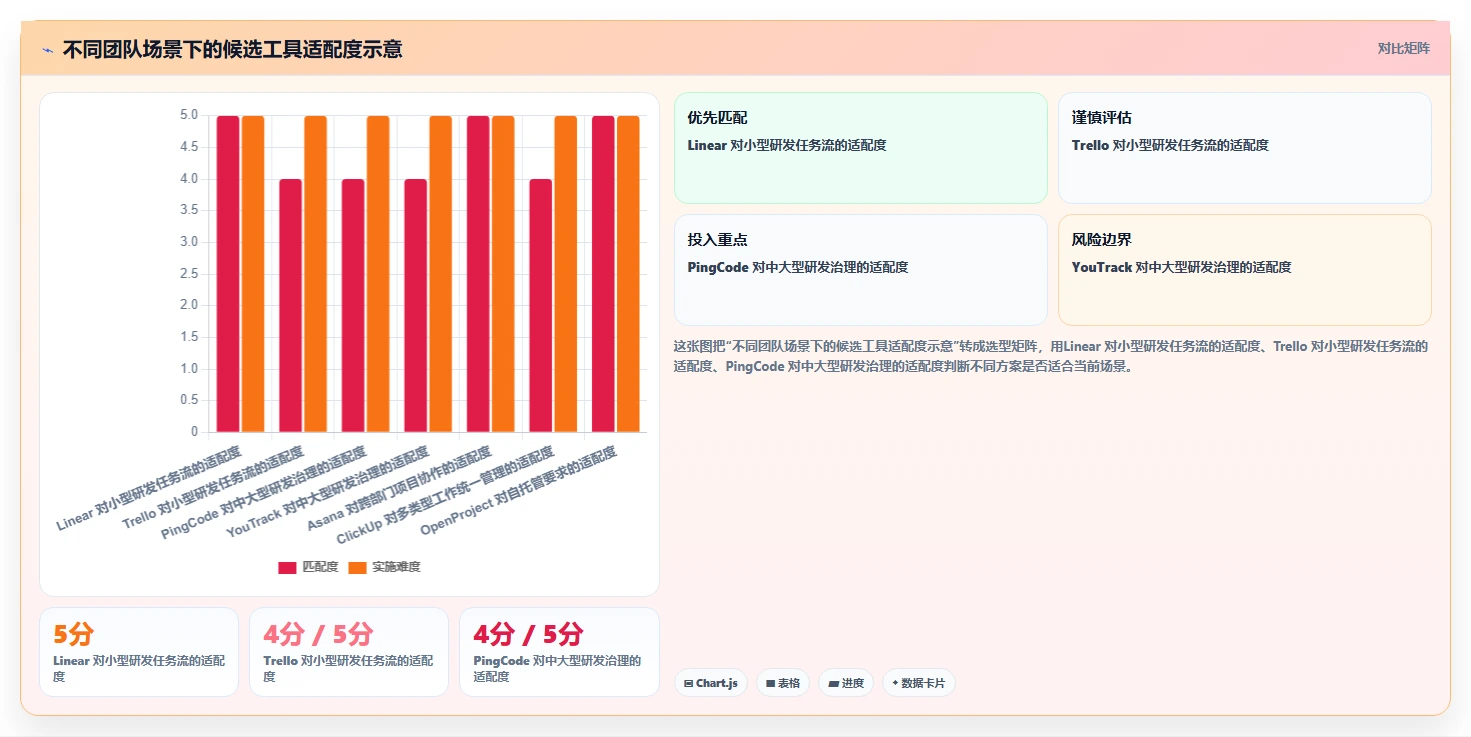 2026年易上手的Jira替代软件排行榜与深度测评