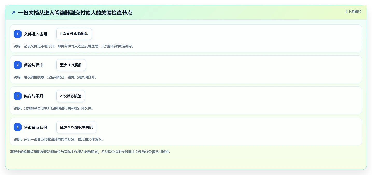 选择困难症?2026年好用的文档阅读软件选购指南