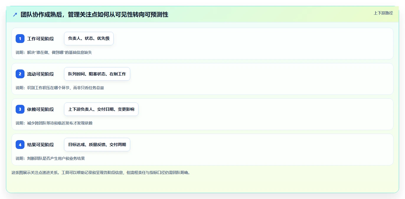 敏捷开发团队管理工具选型指南：2026年不可错过的7款精品推荐