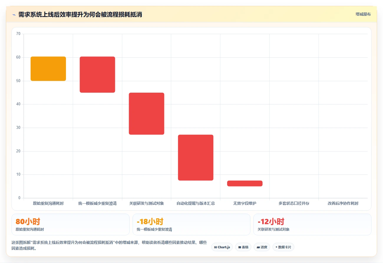 2026年效率之选:6大it项目需求管理系统工具全面对比