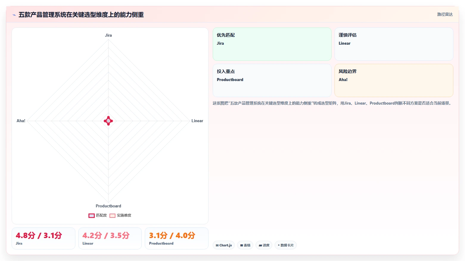 2026年可自定义的产品管理系统有哪些？五款工具测评与选型指南