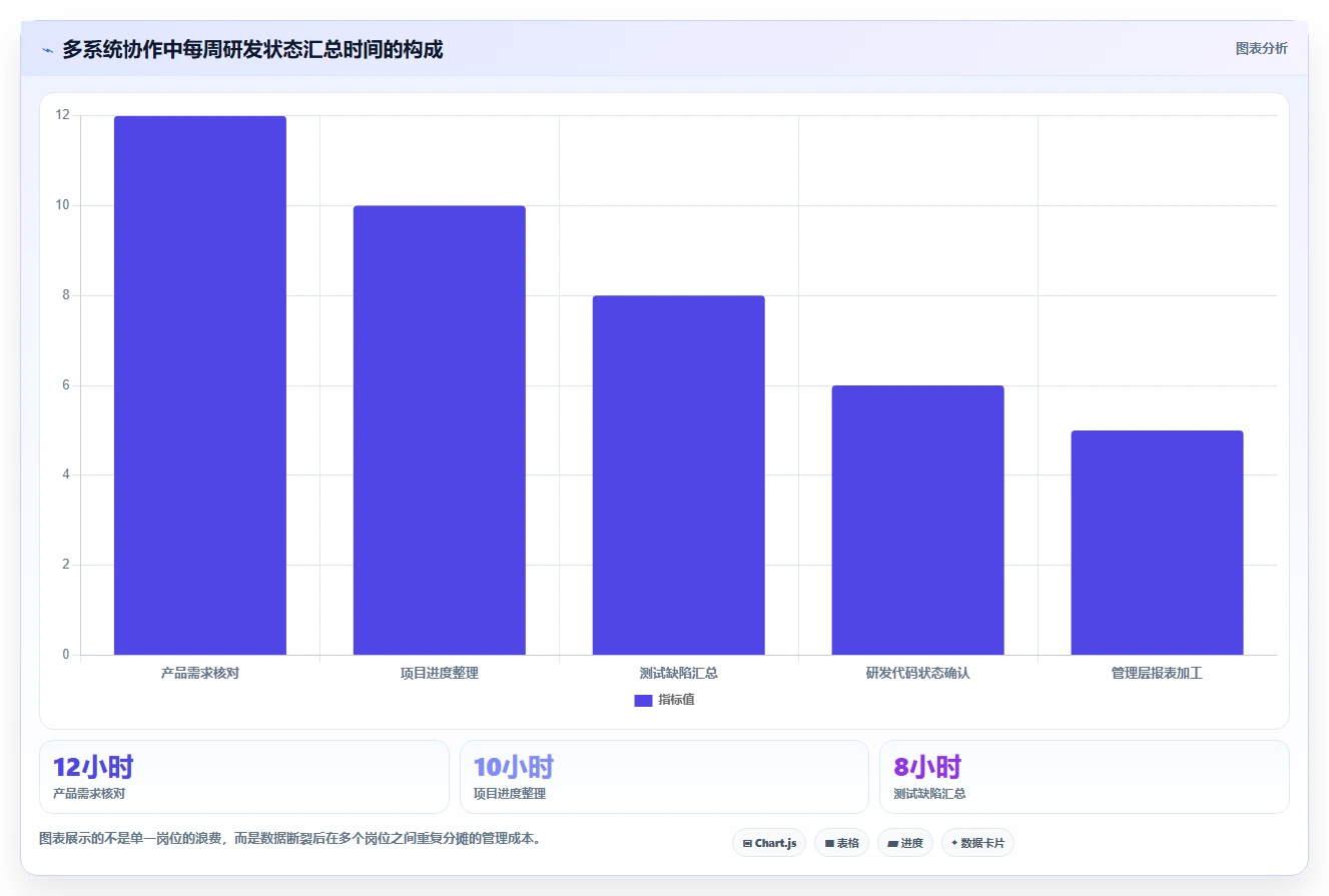2026年能实现数据打通的研发管理软件用哪款?深度测评与选型指南